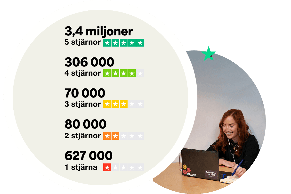 A graphic showing the number of fake reviews removed by star rating in 2024 as follows: 3.4 million 5 star reviews, 306 thousand 4 star reviews, 70 thousand 3 star reviews, 80 thousand 2 star reviews and 627 thousand 1 star reviews.