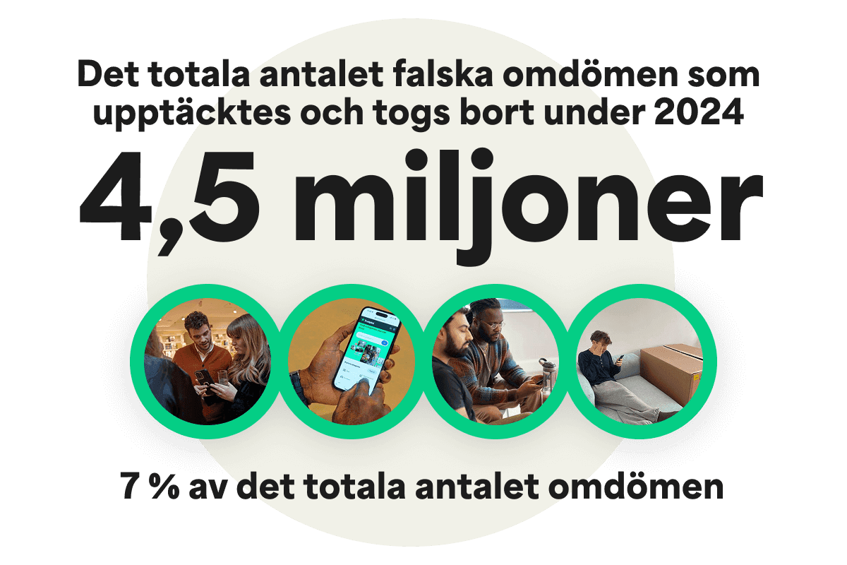 A graphic with the headline 'Total number of detected fake reviews removed in 2024 = 4.5m" which is 7% of the total number of reviews